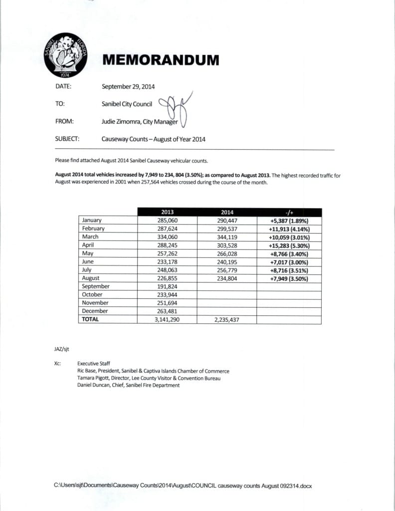 Sanibel Causeway Traffic Up 3.5% In August, Source: City Of Sanibel.