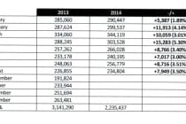 Sanibel Causeway Traffic Up 3.5% In August, Source: City Of Sanibel.