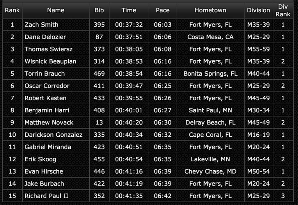 Men, Top 15, Sanibel Island 10K Race 4 F.I.S.H, Courtesy Of Fort Myers Track Club, 2014.