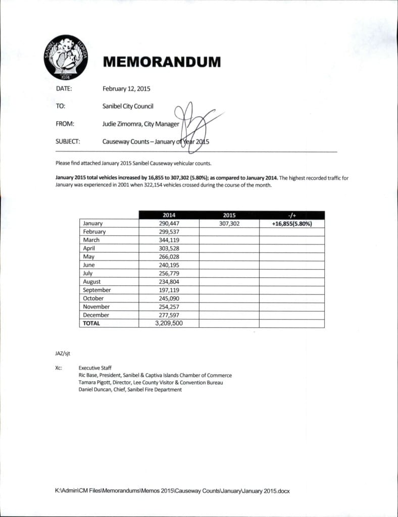 Sanibel Causeway Counts, January 2015, Courtesy Of Sanibel City Council.