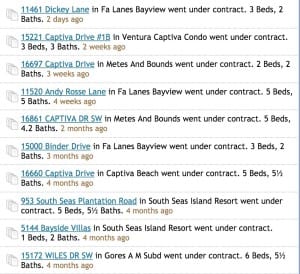 Captiva Real Estate Market Guide, Contracts, January 30, 2016, Courtesy Of HomeSnap.