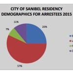 Sanibel Police Release Sanibel Crime & Traffic Statistics