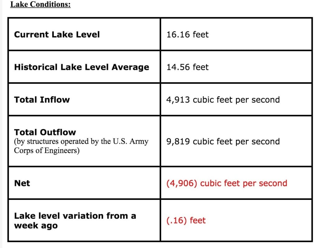 Lake Okeechobee Water Release Conditions, Friday, February 19. Courtesy Of DEP.