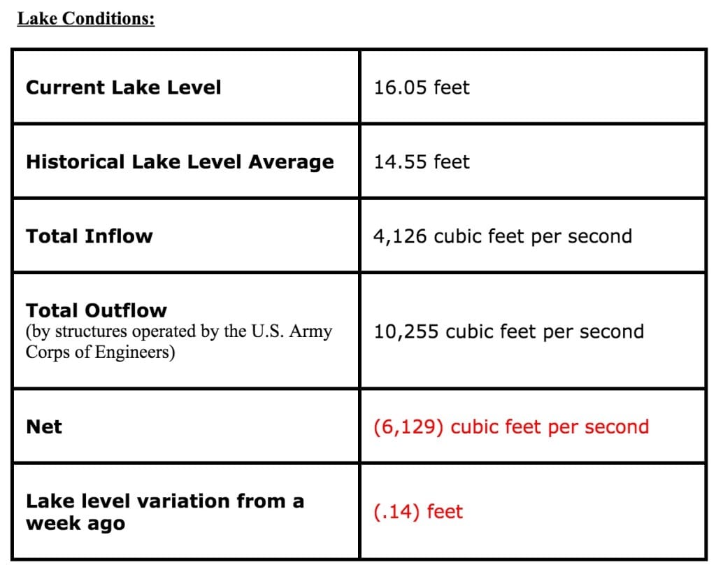 Lake Okeechobee Water Release Conditions, Tuesday, February 23. Courtesy Of DEP.