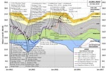 Lake Okeechobee Water Level History And Projected Stages, 2-29-16. Source: South Florida Water Management District.