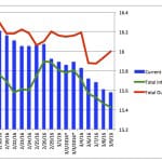 DEP’S Daily Update, Thursday, March 10