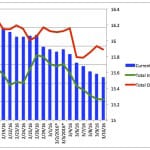DEP’S Daily Lake Okeechobee Water Release, 3-11-16