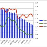 DEP’S Daily Lake Okeechobee Water Release Update, 3-18-16