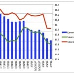 DEP’S Daily Update