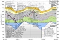 Lake Okeechobee Water Level History And Projected Stages, 3-22-16. Source: South Florida Water Management District.
