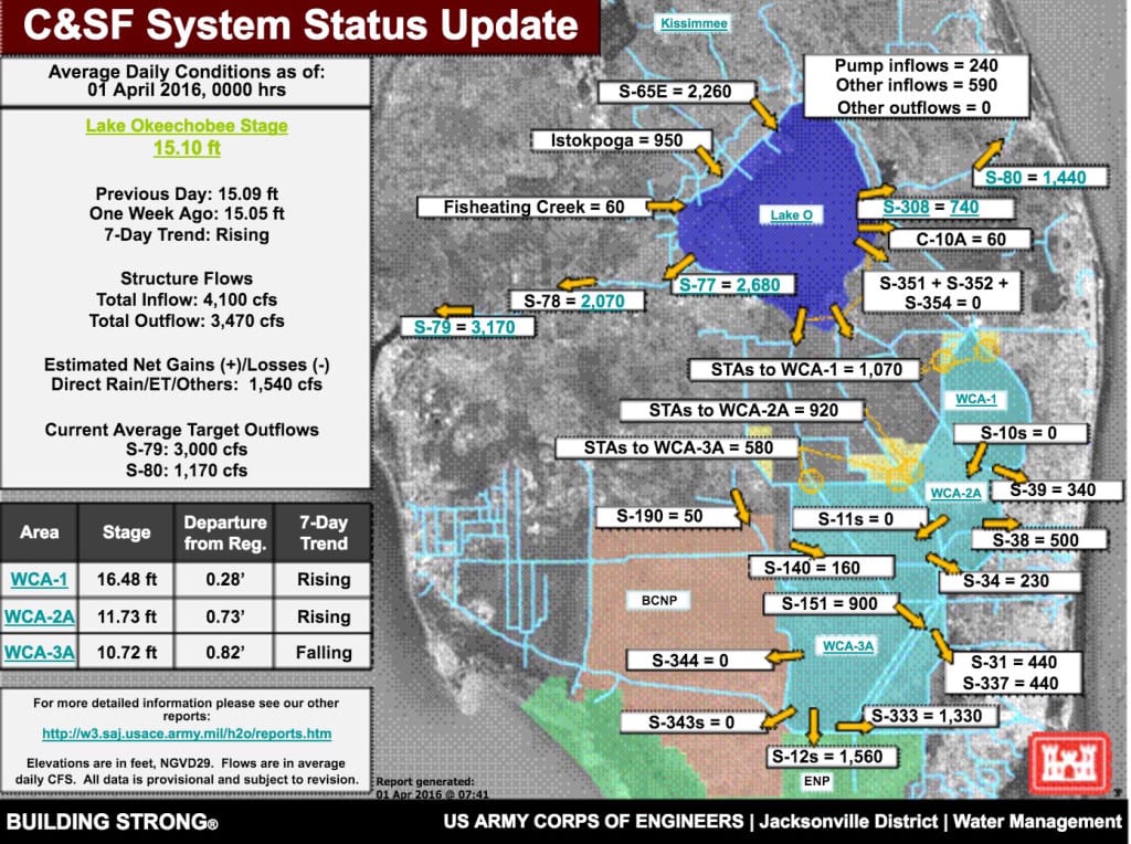 C& SF System Status Update, April 1, 2016. DEP Daily Lake Okeechobee Water Release Update, Lake Level, Lake Inflow, Lake Outflow, 4-1-16.