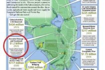 Critical Infrastructure Plan For Restoring America' s Everglades. 10 Projects - 10 Years.