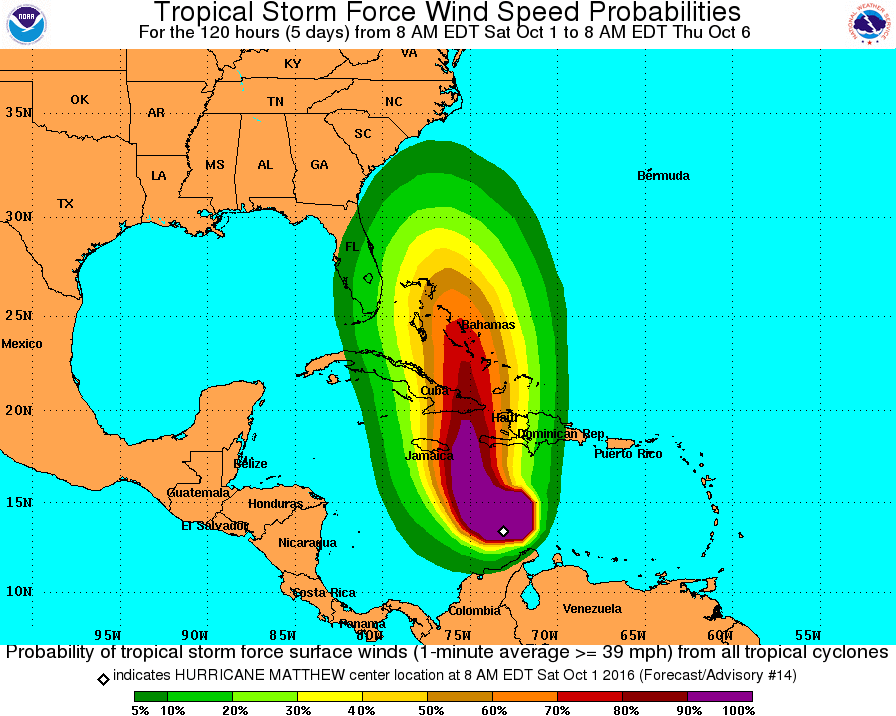Hurricane Matthew Tracking, Possible Trajectory, Sanibel & Captiva Islands Watching.
